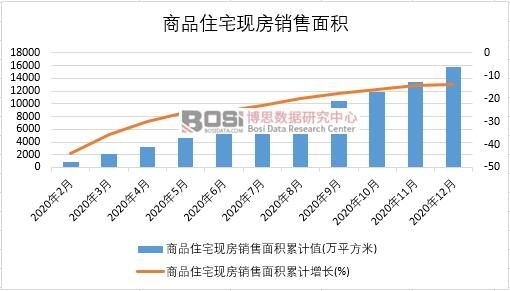 2020���Ї�(gu��)��Ʒסլ�F(xi��n)���N����e�¶Ƚy(t��ng)Ӌ(j��)