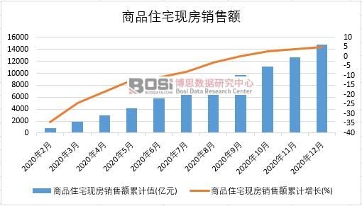 2020���Ї���Ʒסլ�F(xi��n)���N���~�¶Ƚy(t��ng)Ӌ(j��)