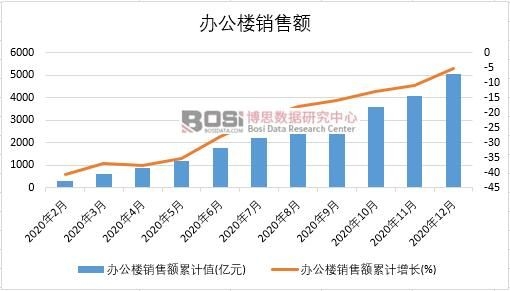 2020���Ї��k�����N���~�¶Ƚy(t��ng)Ӌ(j��)