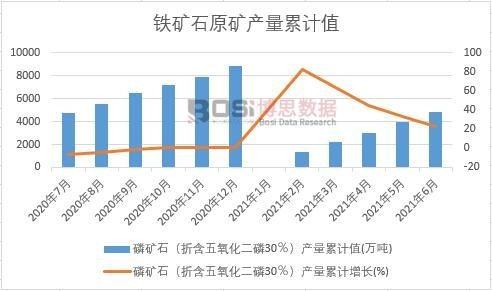 �׵Vʯ���ۺ�����������30�����a(ch��n)����Ӌ