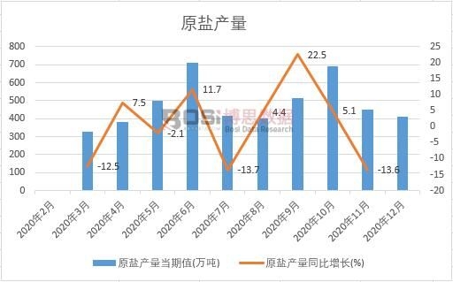 2021���ϰ����Ї�ԭ�}�a(ch��n)���¶Ƚy(t��ng)Ӌ