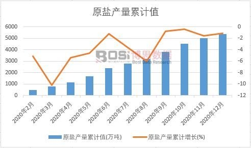 ԭ�}�a(ch��n)����Ӌ