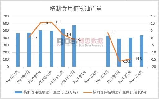 2021���ϰ����Ї�����ʳ��ֲ���ͮa(ch��n)���¶Ƚy(t��ng)Ӌ