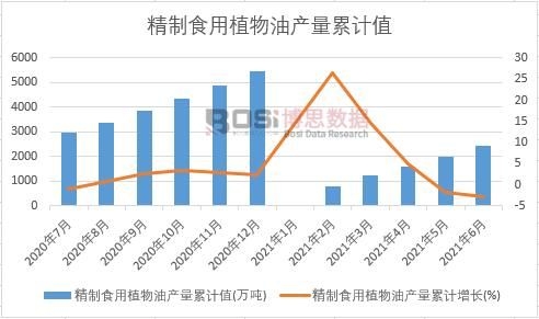 ����ʳ��ֲ���ͮa(ch��n)����Ӌֵ