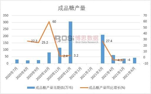 2021���ϰ����Ї���Ʒ�Ǯa(ch��n)���¶Ƚy(t��ng)Ӌ