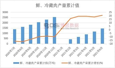 �r�������a(ch��n)����Ӌ(j��)