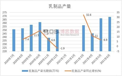 2021���ϰ����Ї�����Ʒ�a���¶Ƚy(t��ng)Ӌ