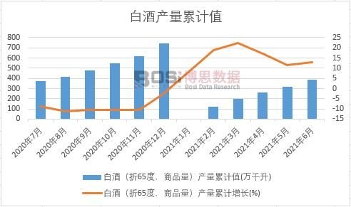 �׾ƣ���65������Ʒ�����a(ch��n)����Ӌ(j��)