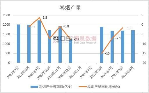 2021���ϰ����Ї�(gu��)�ퟟ�a(ch��n)���¶Ƚy(t��ng)Ӌ(j��)