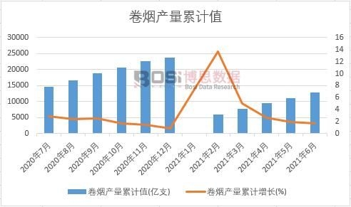 �ퟟ�a(ch��n)����Ӌ(j��)