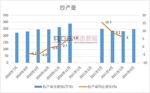 2021���ϰ����Ї�(gu��)���a(ch��n)���¶Ƚy(t��ng)Ӌ(j��)