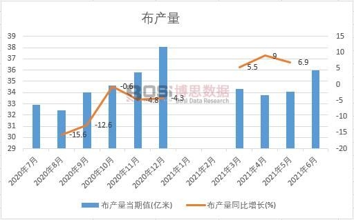 2021���ϰ����Ї����a(ch��n)���¶Ƚy(t��ng)Ӌ