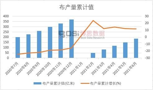 ���a(ch��n)����Ӌ