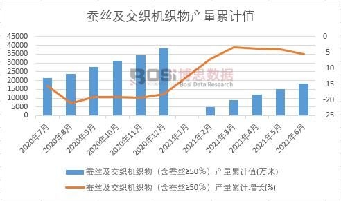 �Q�z�������C������Q�z&ge;50�����a(ch��n)����Ӌ