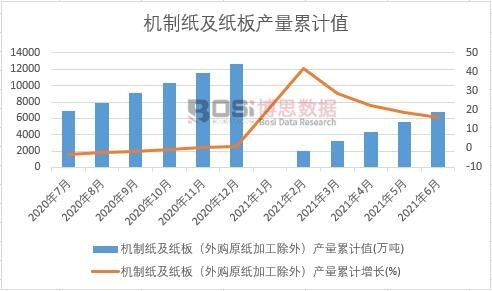 �C(j��)�Ƽ������壨��ُ(g��u)ԭ���ӹ����⣩�a(ch��n)����Ӌ(j��)