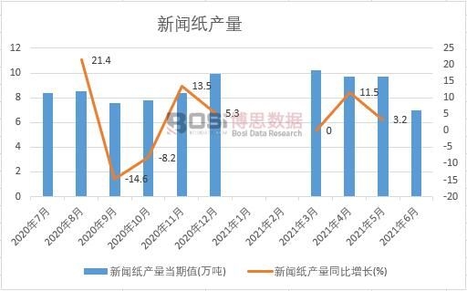 2021���ϰ����Ї������a���¶Ƚy(t��ng)Ӌ