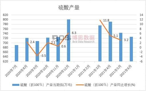 2021���ϰ����Ї�����a(ch��n)���¶Ƚy(t��ng)Ӌ(j��)