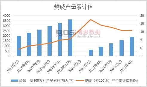 ���A����100�����a(ch��n)����Ӌ