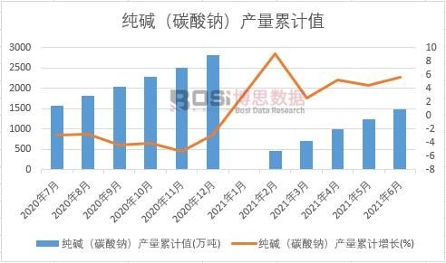 ���A��̼���c���a(ch��n)����Ӌ(j��)