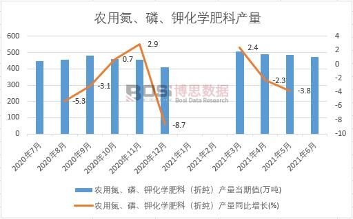 2021���ϰ����Ї�(gu��)�r(n��ng)�õ����ס�⛻��W(xu��)���Ϯa(ch��n)���¶Ƚy(t��ng)Ӌ(j��)