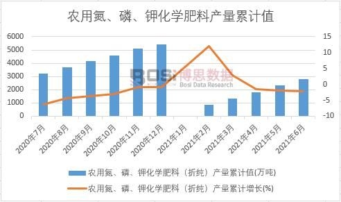 �r(n��ng)�õ����ס�⛻��W(xu��)���ϣ��ۼ����a(ch��n)����Ӌ(j��)
