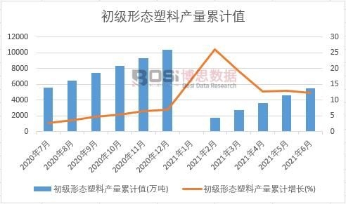 �����ΑB(t��i)���Ϯa(ch��n)����Ӌ(j��)