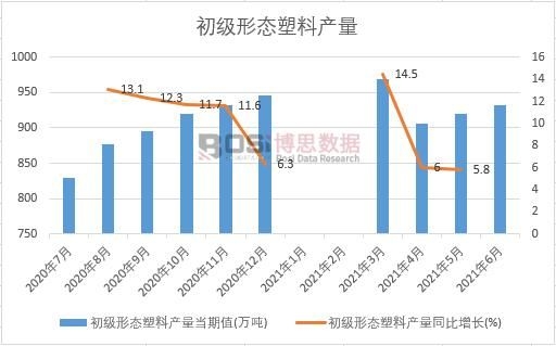2021���ϰ����Ї������ΑB(t��i)���Ϯa(ch��n)���¶Ƚy(t��ng)Ӌ(j��)
