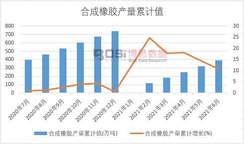 �ϳ����z�a(ch��n)����Ӌ(j��)