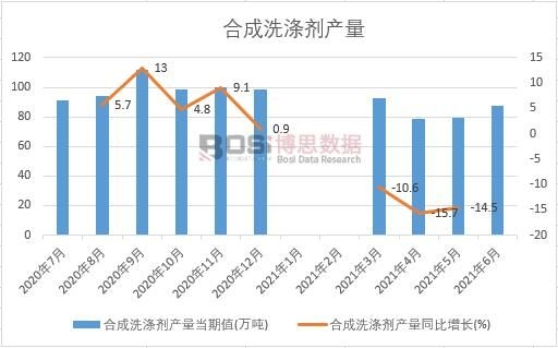 2021���ϰ����Ї�(gu��)�ϳ�ϴ�섩�a(ch��n)���¶Ƚy(t��ng)Ӌ(j��)