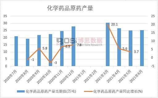 2021���ϰ����Ї����W(xu��)ˎƷԭˎ�a(ch��n)���¶Ƚy(t��ng)Ӌ(j��)