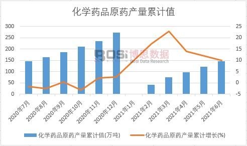 ���W(xu��)ˎƷԭˎ�a(ch��n)����Ӌ(j��)