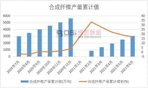 �ϳ��w�S�a(ch��n)����Ӌ(j��)