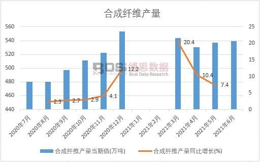 2021���ϰ����Ї�(gu��)�ϳ��w�S�a(ch��n)���¶Ƚy(t��ng)Ӌ(j��)