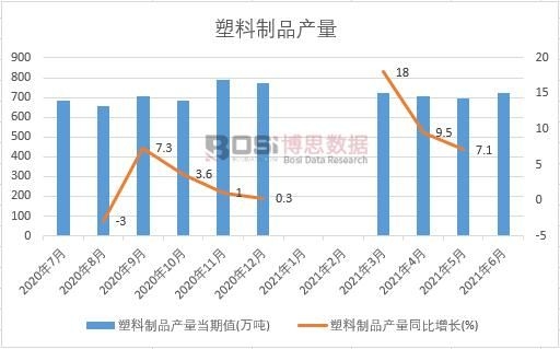 2021���ϰ����Ї�(gu��)������Ʒ�a(ch��n)���¶Ƚy(t��ng)Ӌ(j��)