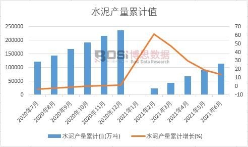 ˮ��a(ch��n)����Ӌ