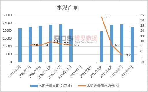 2021���ϰ����Ї�ˮ��a(ch��n)���¶Ƚy(t��ng)Ӌ