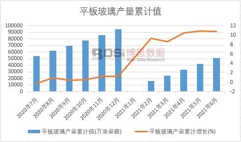 ƽ�岣���a(ch��n)����Ӌ(j��)