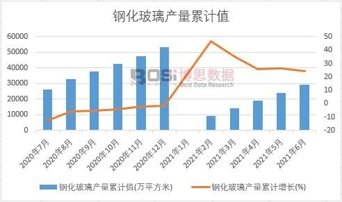 䓻������a(ch��n)����Ӌ(j��)