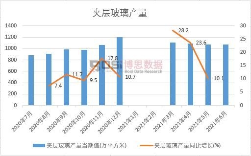 2021���ϰ����Ї��A�Ӳ����a(ch��n)���¶Ƚy(t��ng)Ӌ(j��)