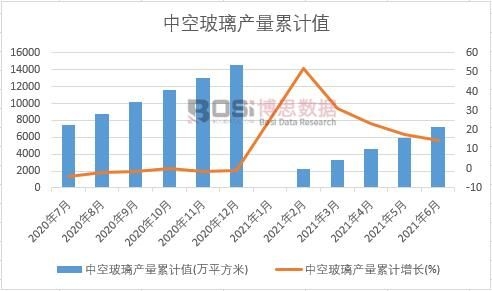 �пղ����a(ch��n)����Ӌ(j��)