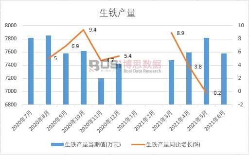 2021���ϰ����Ї�(gu��)���F�a(ch��n)���¶Ƚy(t��ng)Ӌ(j��)