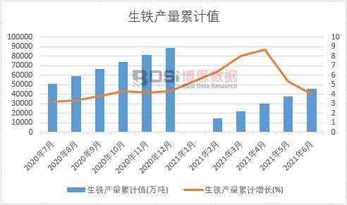 ���F�a(ch��n)����Ӌ(j��)