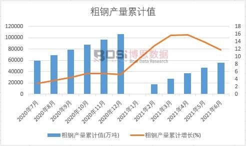 ��䓮a(ch��n)����Ӌ