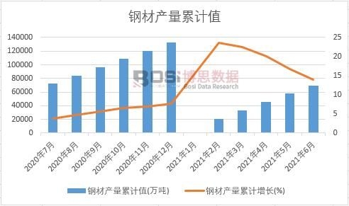 䓲Įa(ch��n)����Ӌ(j��)