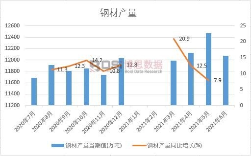 2021���ϰ����Ї�䓲Įa(ch��n)���¶Ƚy(t��ng)Ӌ(j��)