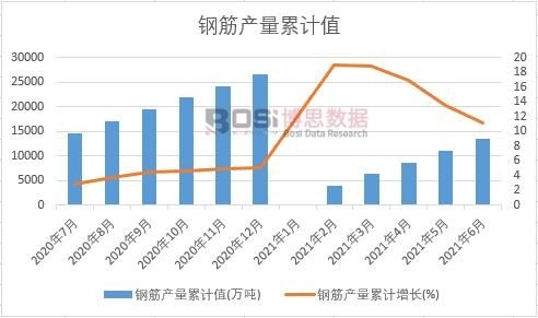 䓽�a(ch��n)����Ӌ(j��)