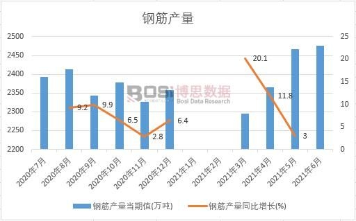 2021���ϰ����Ї�䓽�a(ch��n)���¶Ƚy(t��ng)Ӌ(j��)