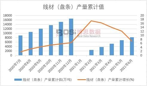 ���ģ��P�l���a(ch��n)����Ӌ