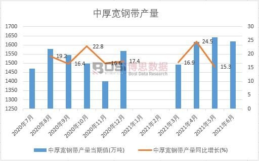 2021���ϰ����Ї�(gu��)�к�䓎��a(ch��n)���¶Ƚy(t��ng)Ӌ(j��)