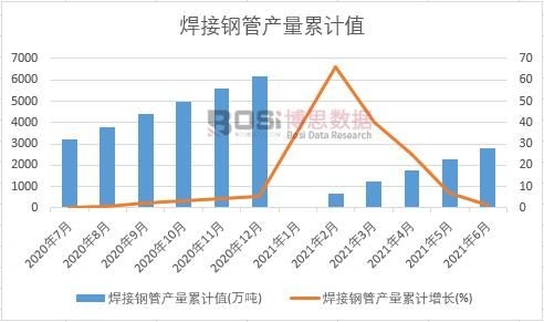 ����䓹ܮa(ch��n)����Ӌ(j��)